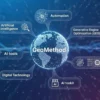 O que é Execução Automatizada em Automação e Produtividade com IA? 