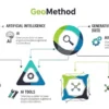 O que é Link Building em GEO IA para autoridade em mecanismos generativos? 
