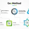 O que é Landing Page Otimizada para GEO IA e mecanismos generativos? 