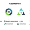 O que é KPI de Visibilidade em GEO IA para mecanismos generativos? 